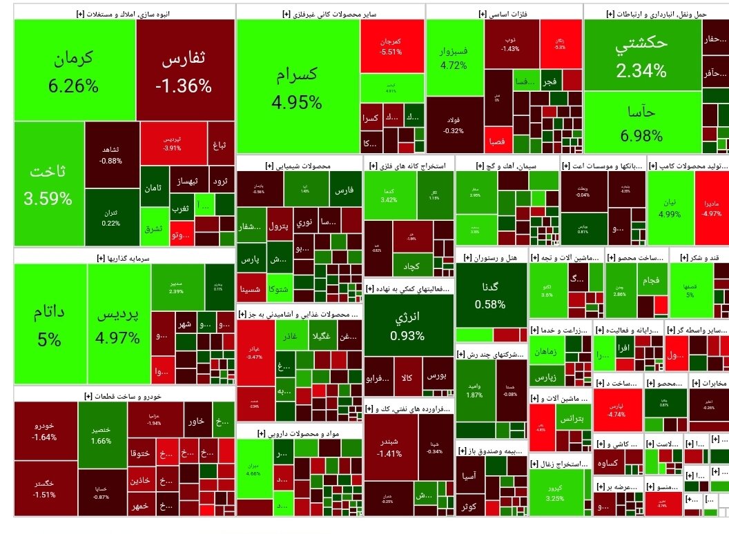بورس امروز ۲۵ دی ۱۴۰۲ + شاخص و نمای بازار