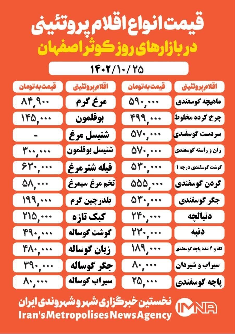قیمت مرغ و گوشت امروز ۲۵ دی ۱۴۰۲ + جدول
