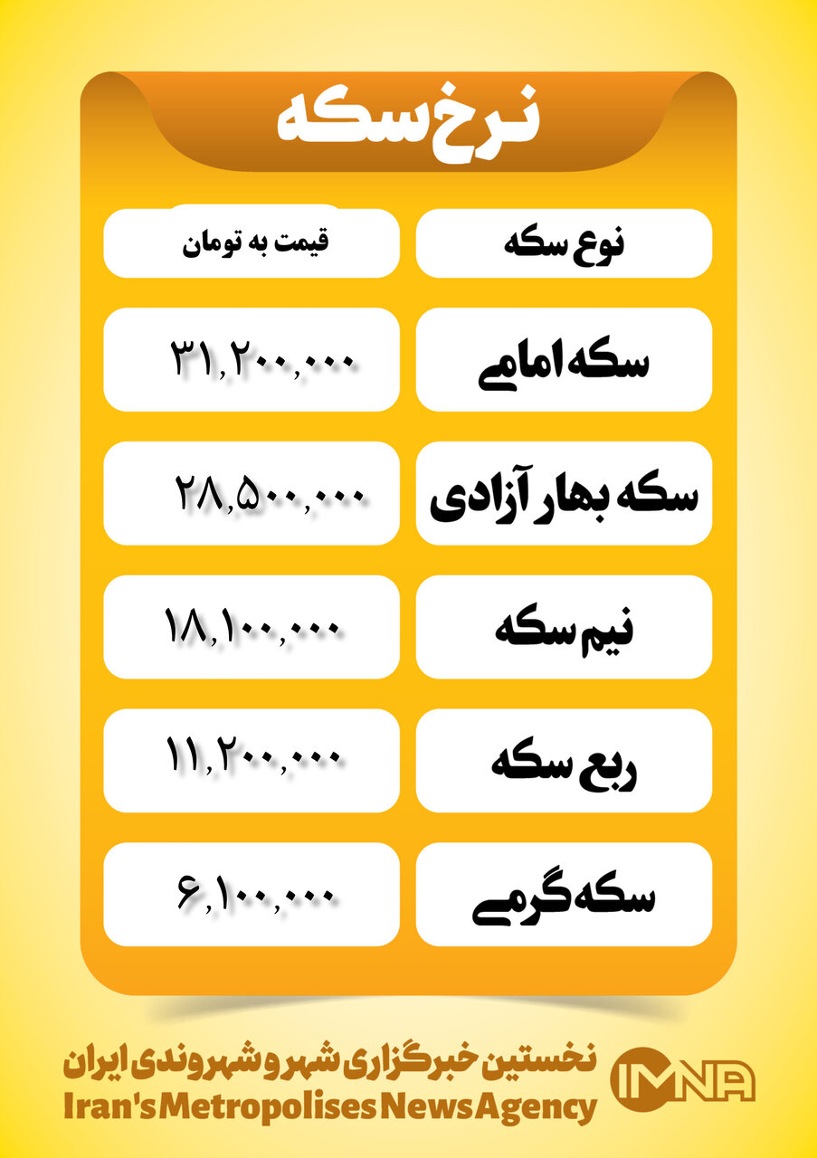 قیمت سکه امروز ۲۵ دی ۱۴۰۲