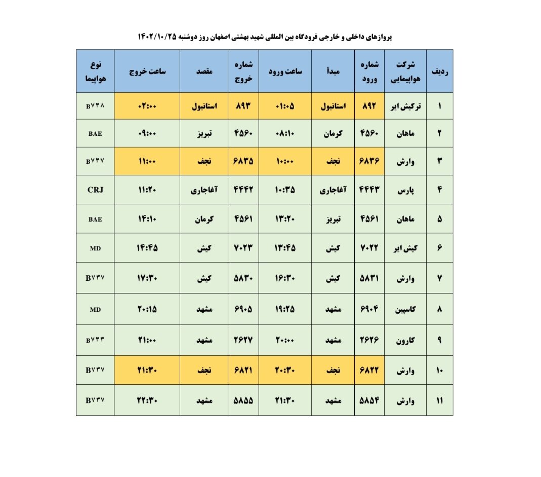 برنامه پروازهای فرودگاه اصفهان امروز ۲۵ دی ۱۴۰۲ + جدول