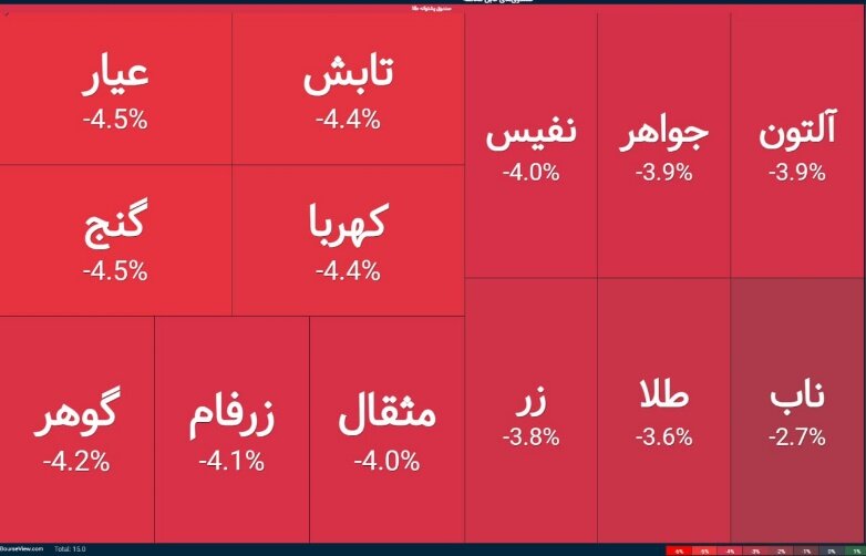 پیشبینی قیمت طلا فردا ۲۶ دی ۱۴۰۲