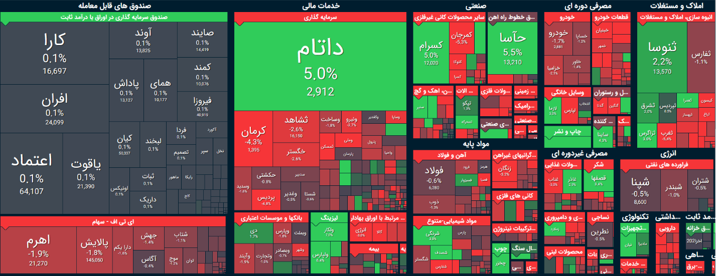 پیشبینی بورس فردا ۲۷ دی ۱۴۰۲