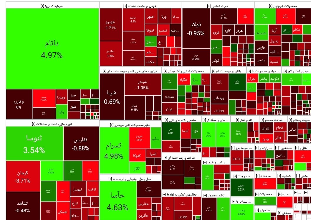 بورس امروز ۲۶ دی ۱۴۰۲ + شاخص و نمای بازار