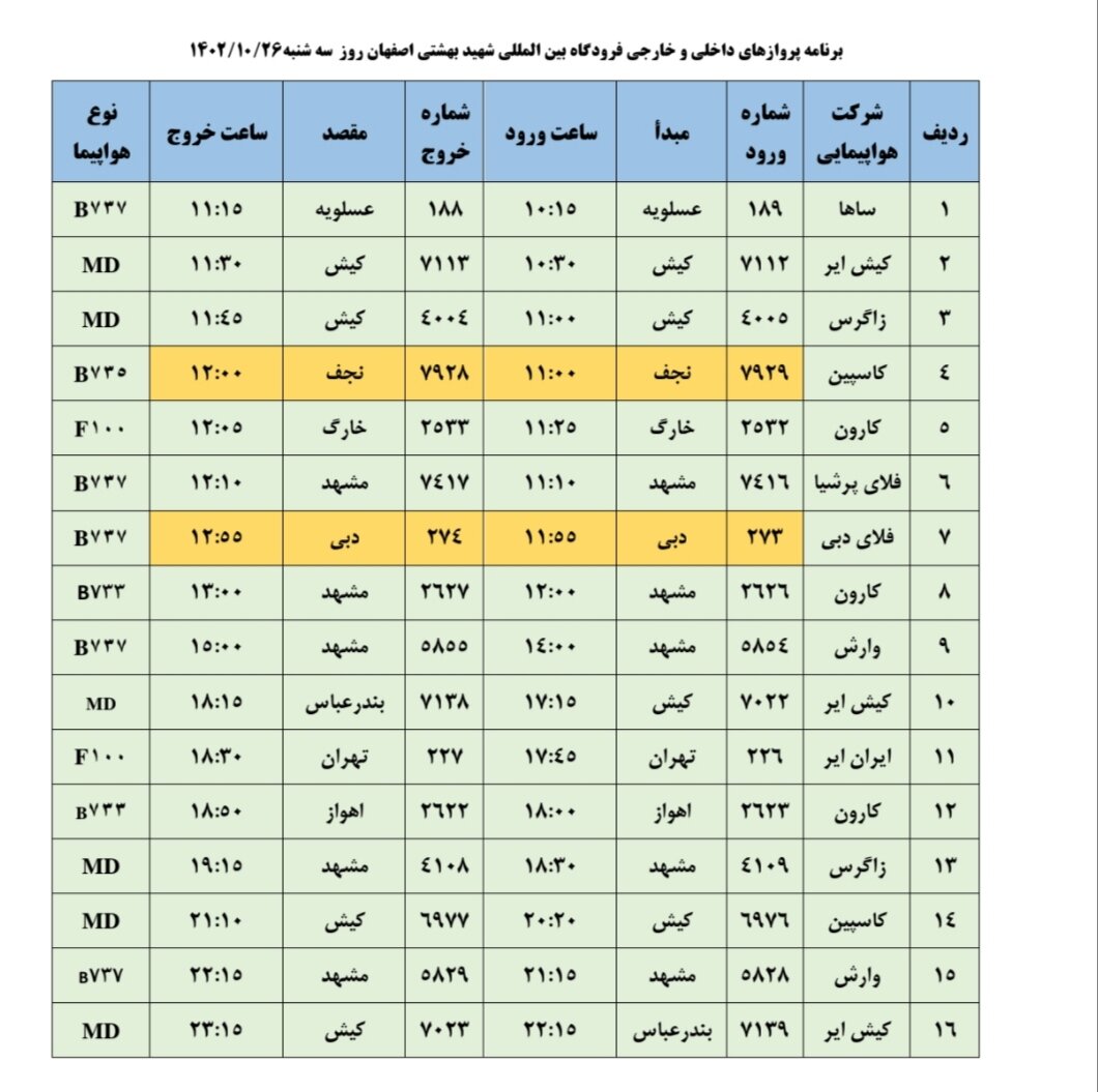 برنامه پروازهای فرودگاه اصفهان امروز ۲۶ دی ۱۴۰۲ + جدول