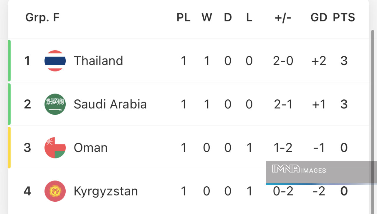 کامبک شاگردان مانچینی مقابل شاگردان برانکو