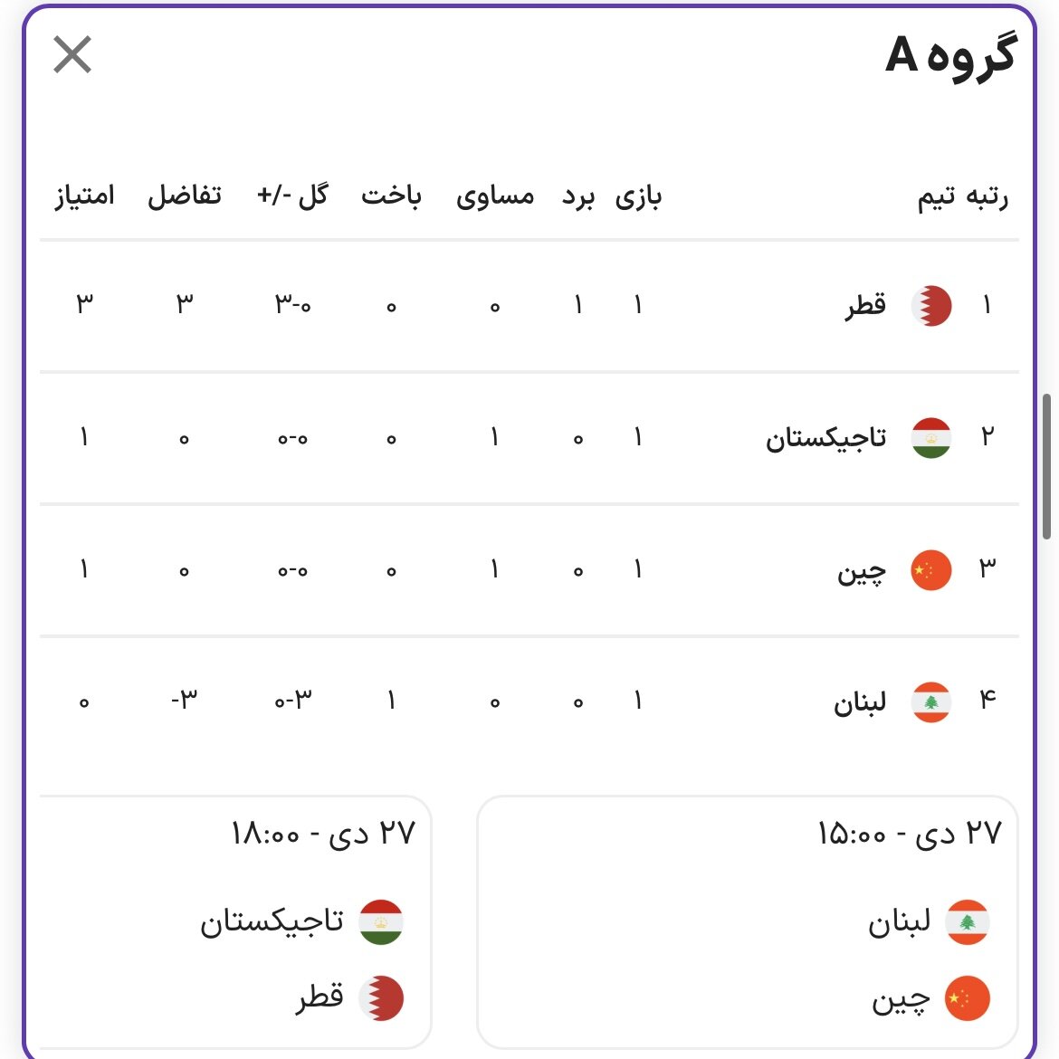 مثلث ایران، ژاپن و استرالیا در قامت مدعیان قهرمانی