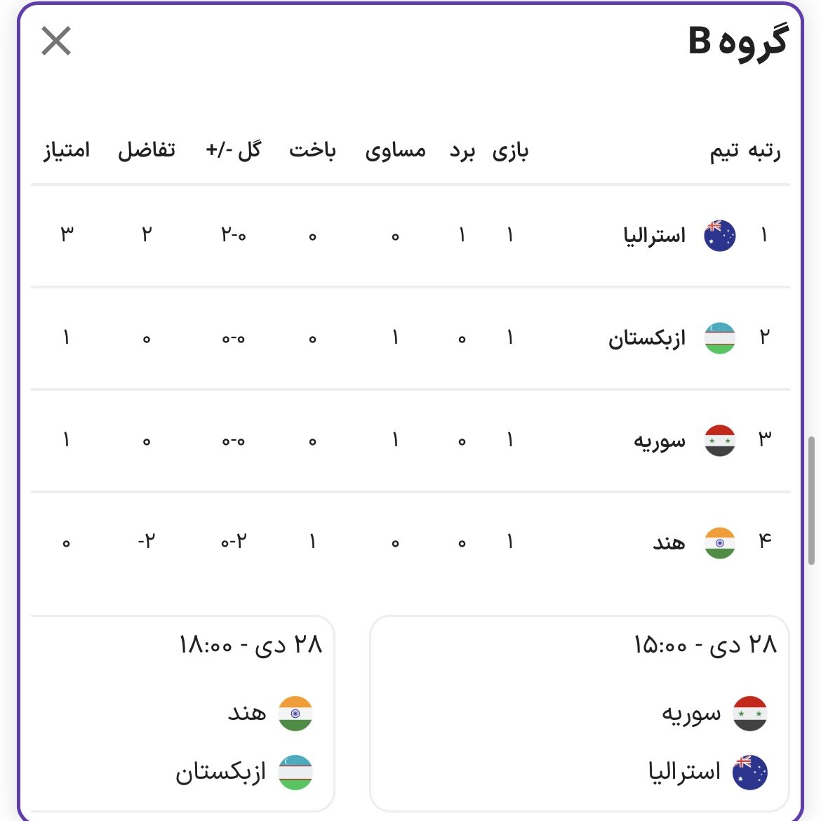 مثلث ایران، ژاپن و استرالیا در قامت مدعیان قهرمانی