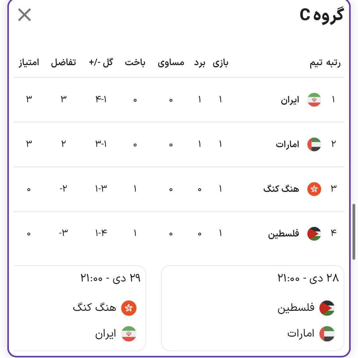 مثلث ایران، ژاپن و استرالیا در قامت مدعیان قهرمانی