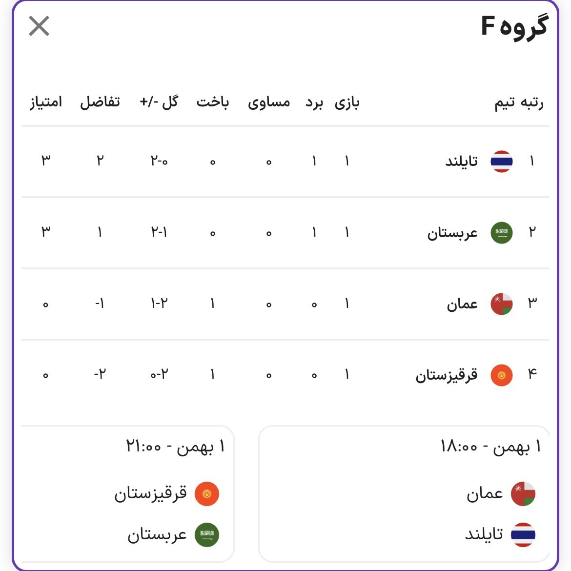 مثلث ایران، ژاپن و استرالیا در قامت مدعیان قهرمانی