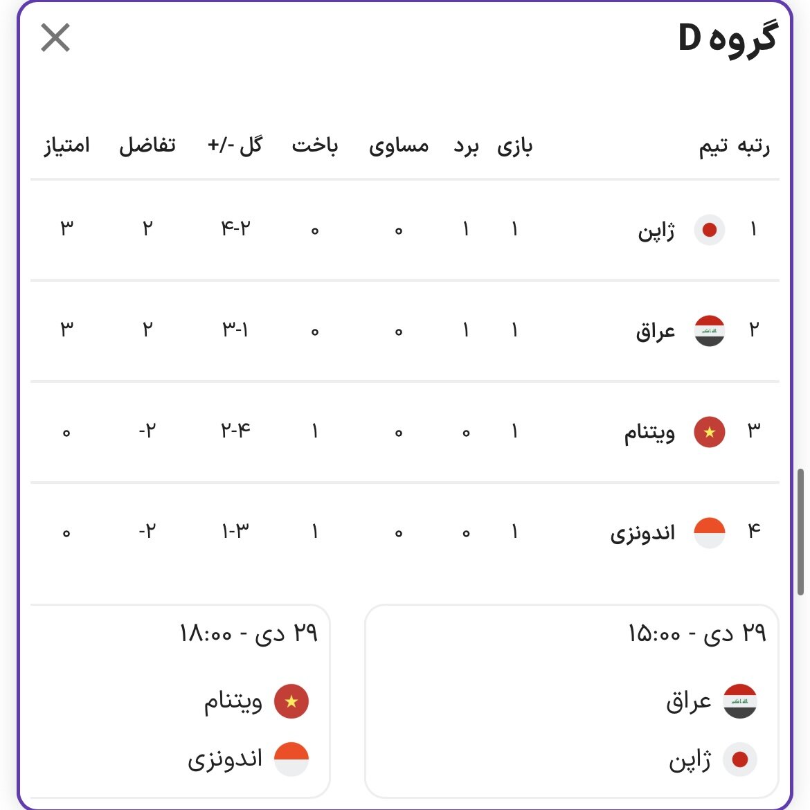 مثلث ایران، ژاپن و استرالیا در قامت مدعیان قهرمانی