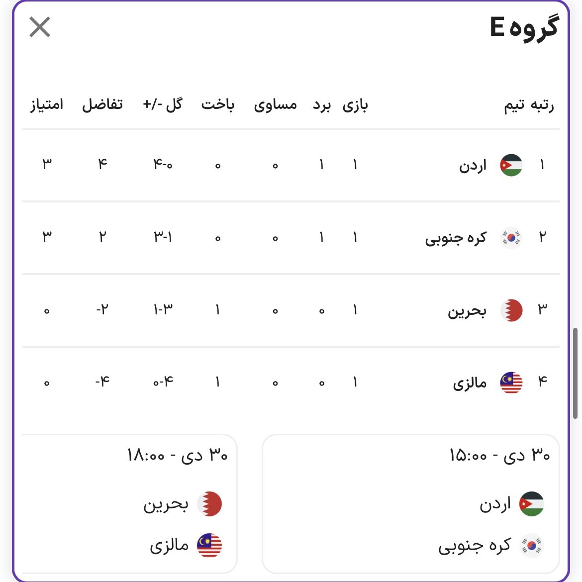 مثلث ایران، ژاپن و استرالیا در قامت مدعیان قهرمانی