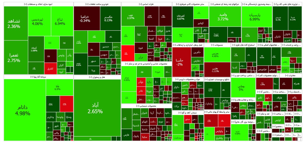 بورس امروز ۲۷ دی ۱۴۰۲ + شاخص و نمای بازار