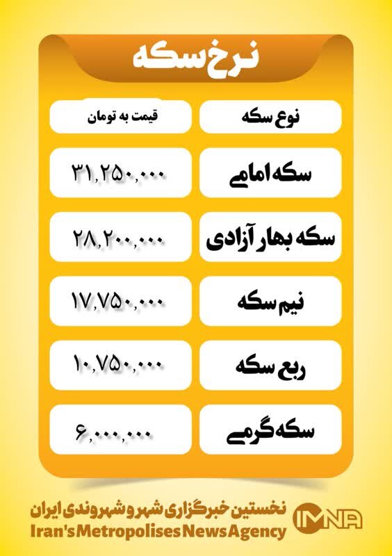 قیمت سکه امروز ۲۷ دی ۱۴۰۲
