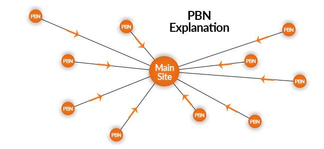 بک لینک pbn و اشتباهات رایج در استفاده از آن
