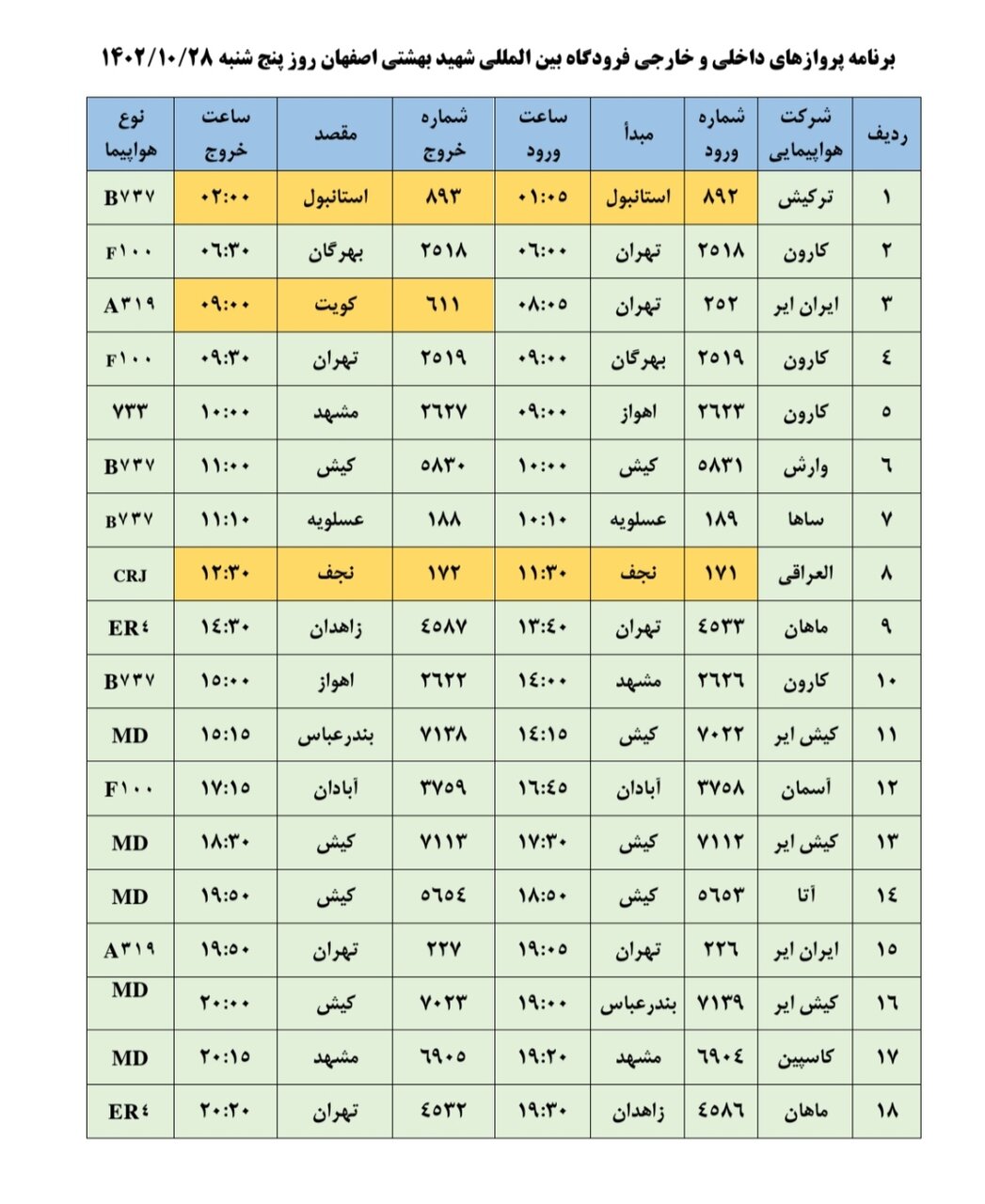 برنامه پروازهای فرودگاه اصفهان امروز ۲۸ دی ۱۴۰۲ + جدول