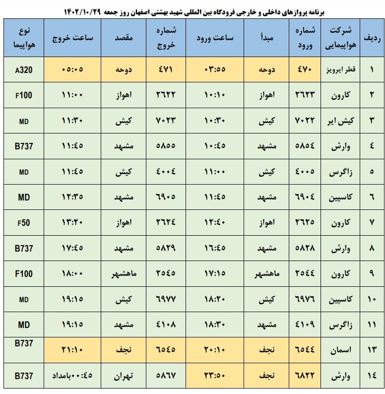 برنامه پروازهای فرودگاه اصفهان امروز ۲۹ دی ۱۴۰۲ + جدول