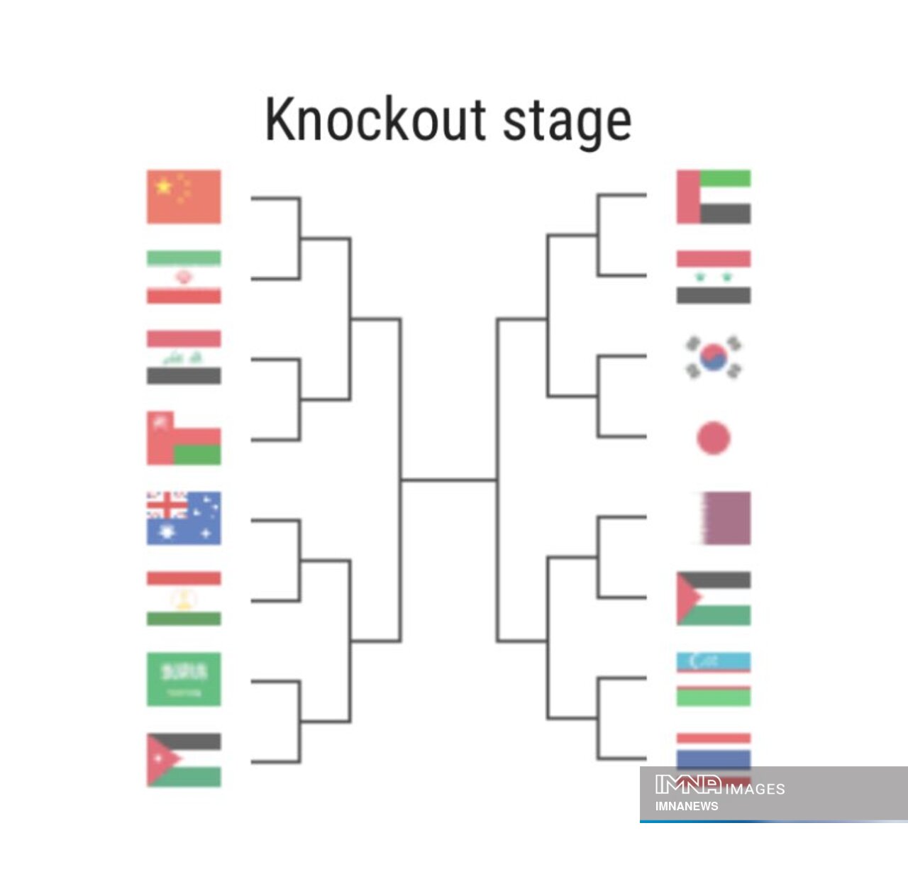 جدول حذفی جام ملت های آسیا ۲۰۲۳ و بررسی رقیب احتمالی ایران در مرحله یک هشتم