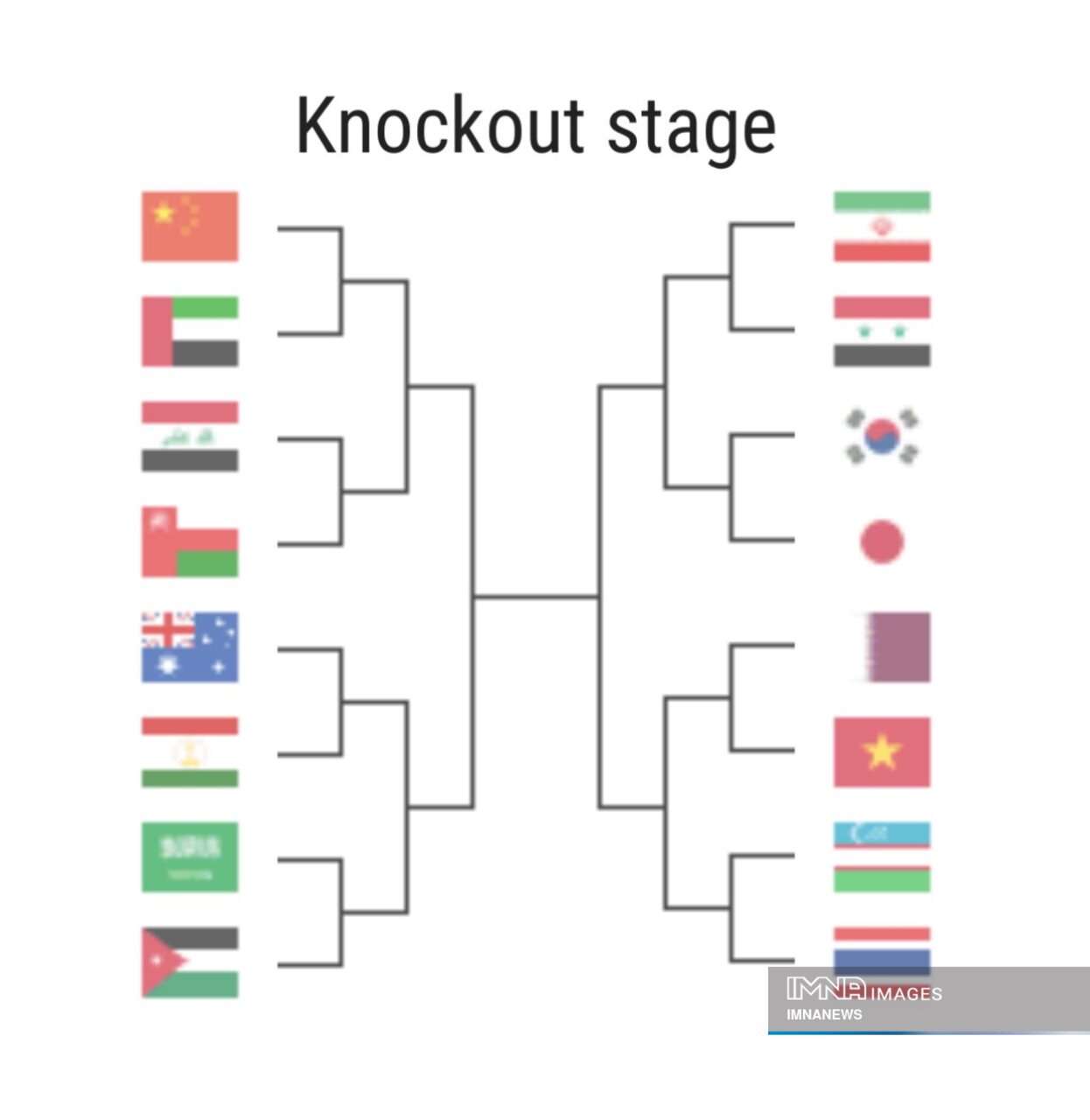 جدول حذفی جام ملت های آسیا ۲۰۲۳ و بررسی رقیب احتمالی ایران در مرحله یک هشتم