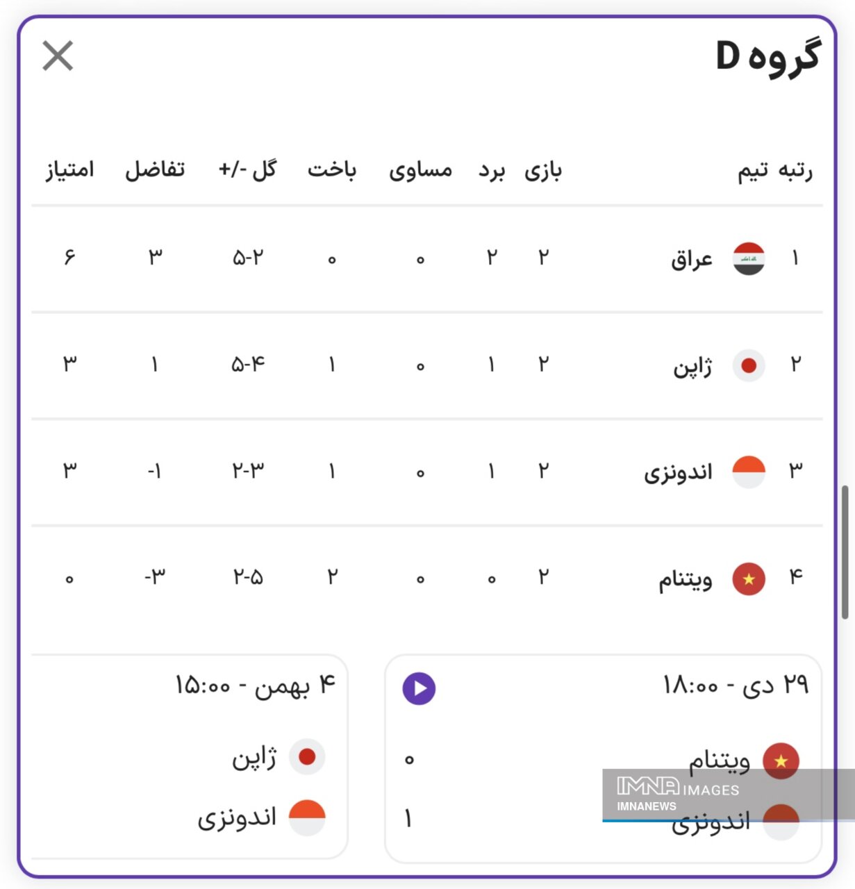 در شبی که ایران پنجمین صعودکننده لقب گرفت عراق معادلات را برهم زد