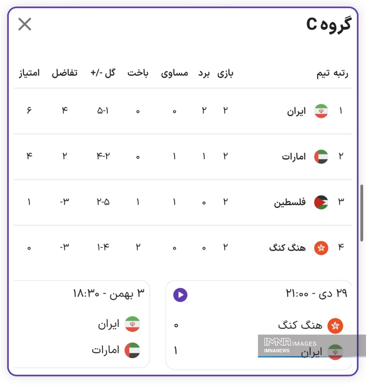 در شبی که ایران پنجمین صعودکننده لقب گرفت عراق معادلات را برهم زد
