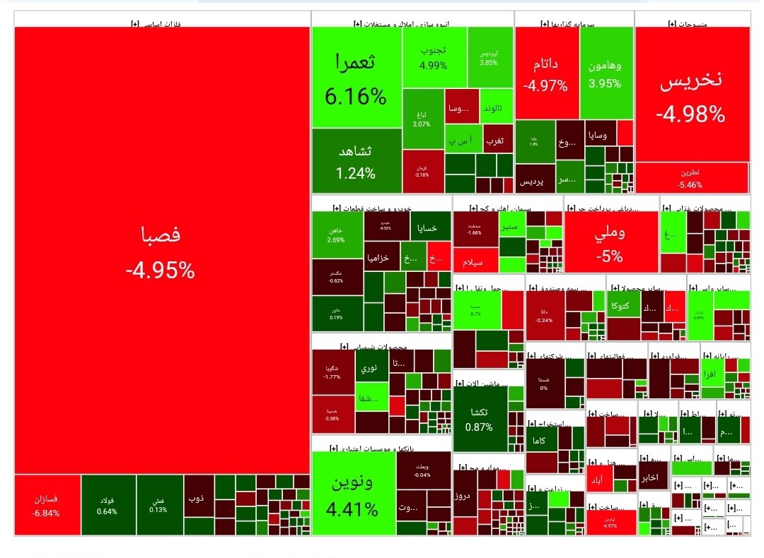 بورس امروز ۳۰ دی ۱۴۰۲ + شاخص و نمای بازار