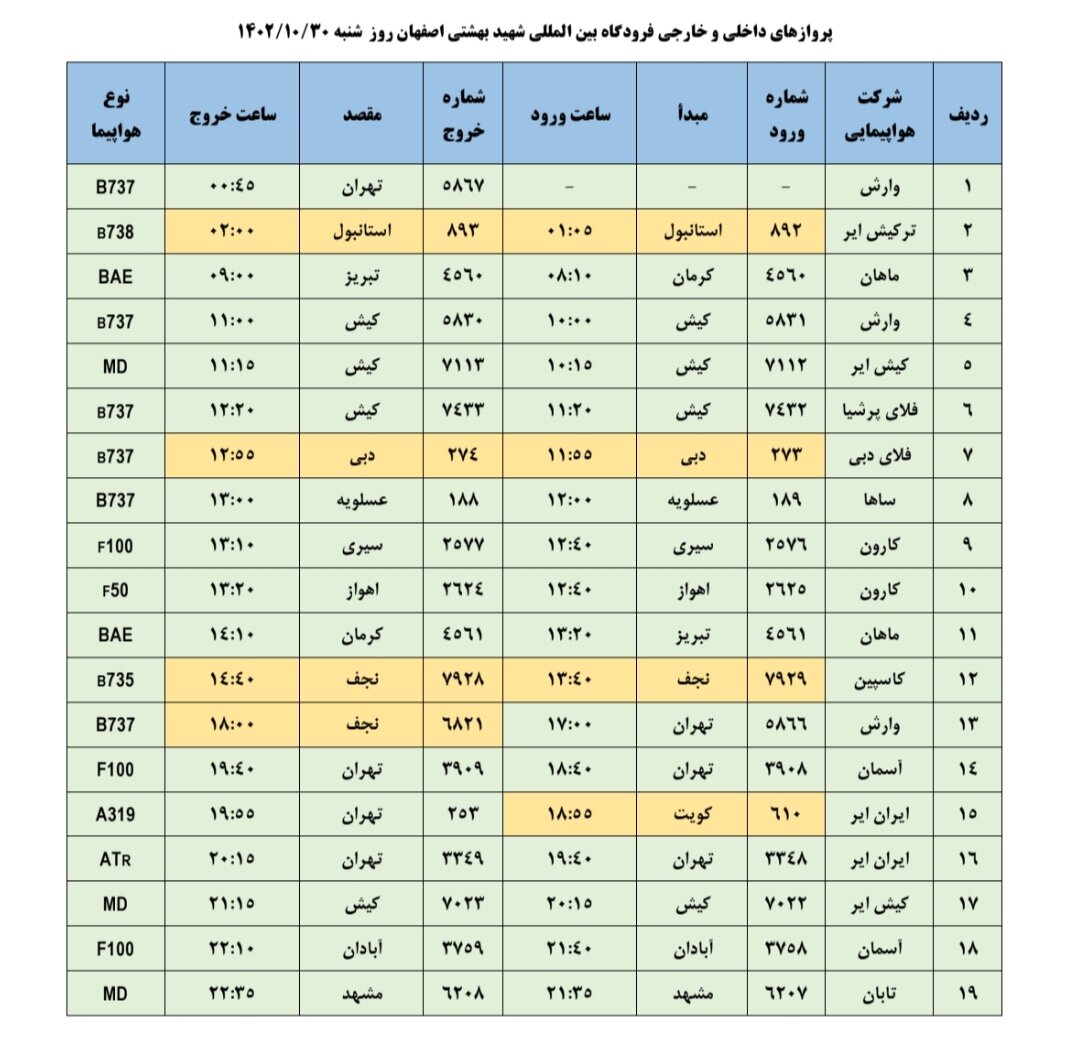 برنامه پروازهای فرودگاه اصفهان امروز ۳۰ دی ۱۴۰۲ + جدول