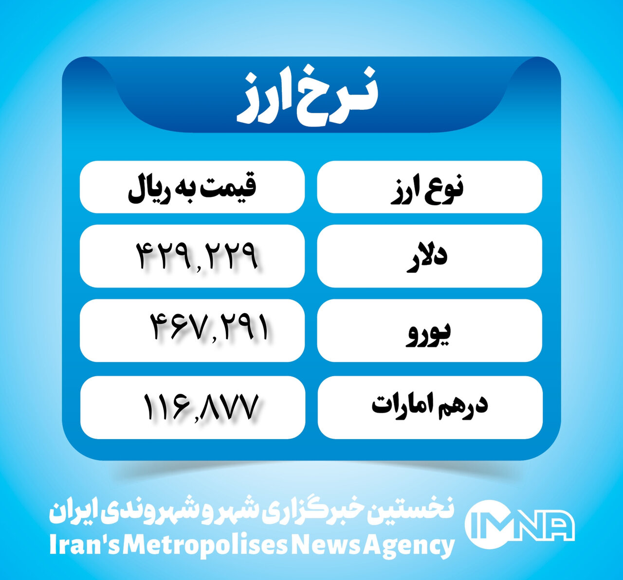 قیمت دلار امروز ۳۰ دی ۱۴۰۲