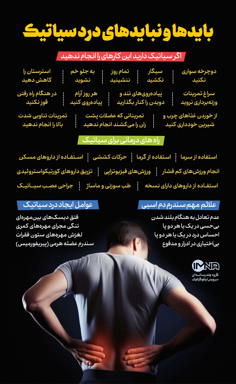 چگونه با ورزشهای خانگی درد سیاتیک را درمان کنیم؟