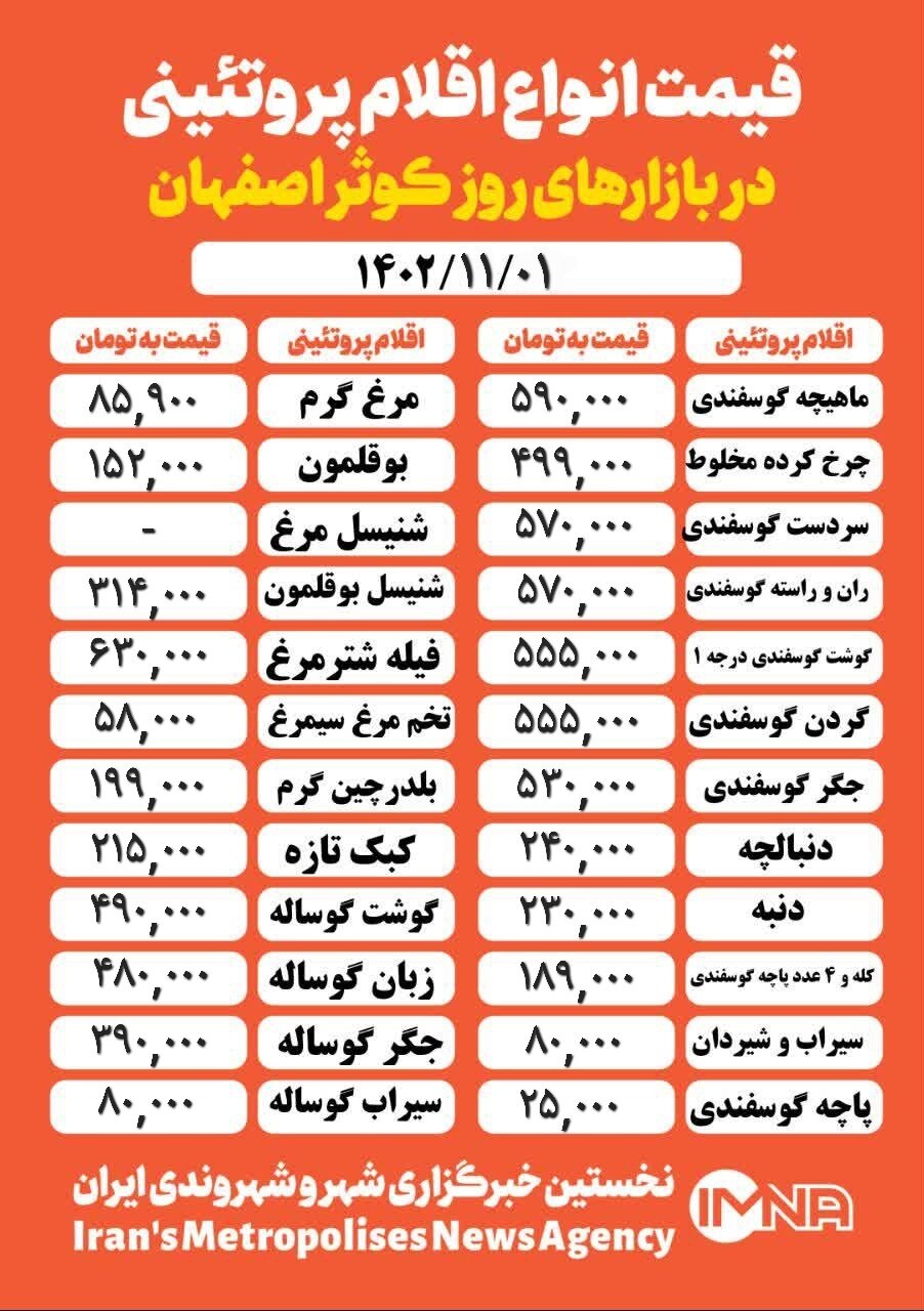 قیمت مرغ و گوشت امروز ۱ بهمن ۱۴۰۲ + جدول