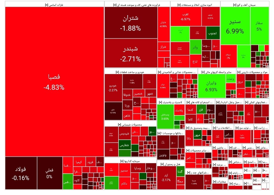 بورس امروز ۱ بهمن ۱۴۰۲ + شاخص و نمای بازار