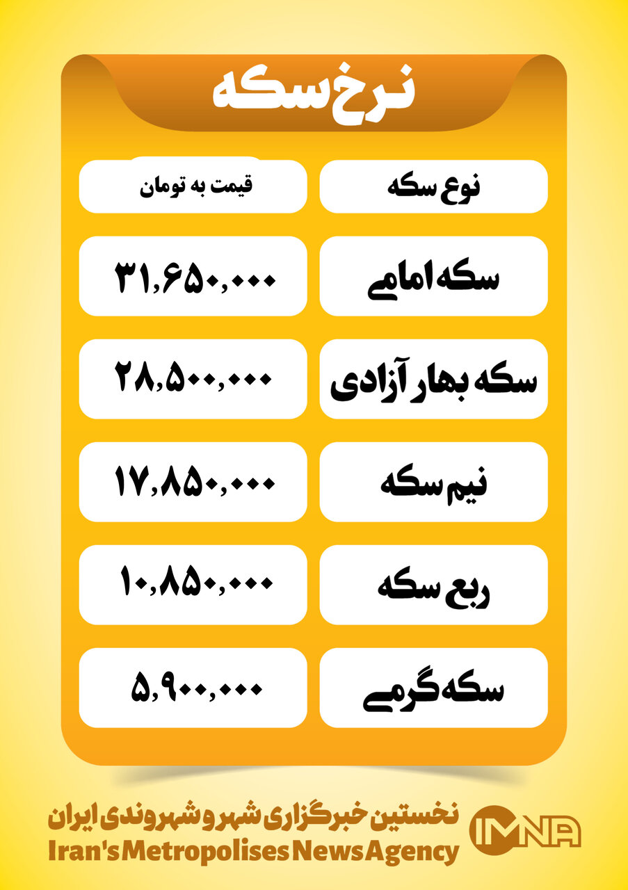 قیمت سکه امروز ۱ بهمن ۱۴۰۲