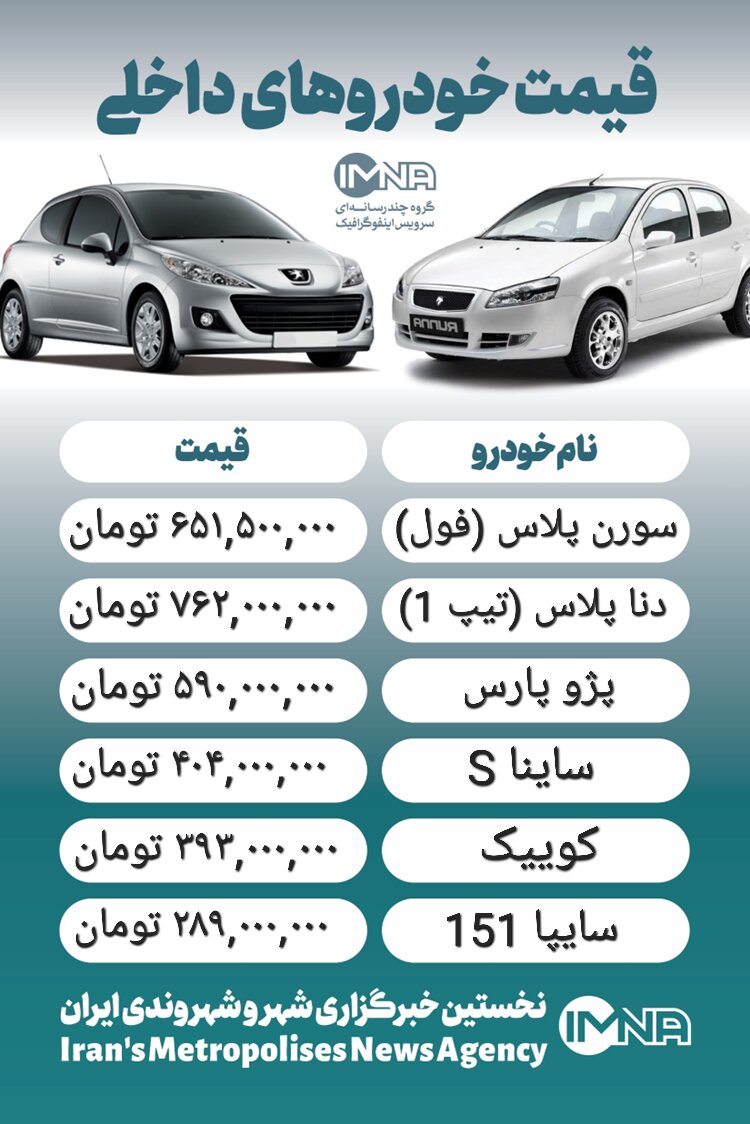 قیمت خودرو امروز ۱ بهمن+ جدول