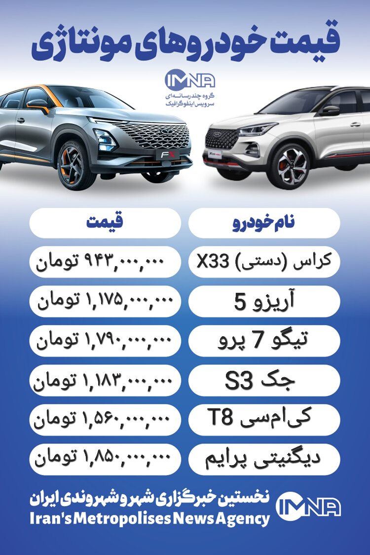 قیمت خودرو امروز ۱ بهمن+ جدول