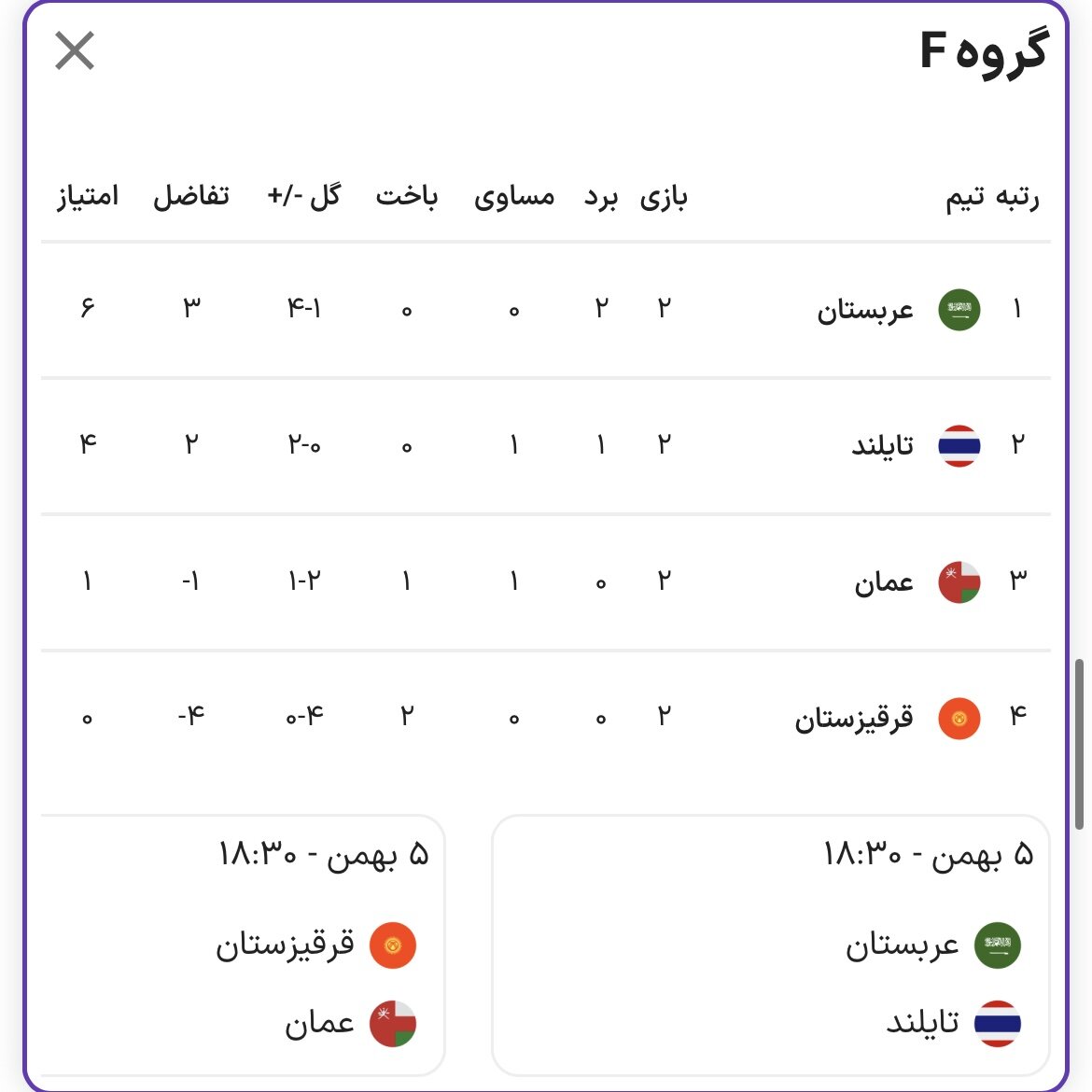 بررسی احتمالات صعود تیمهای قاره کهن / یکهشتم جذاب در انتظار فوتبال آسیا