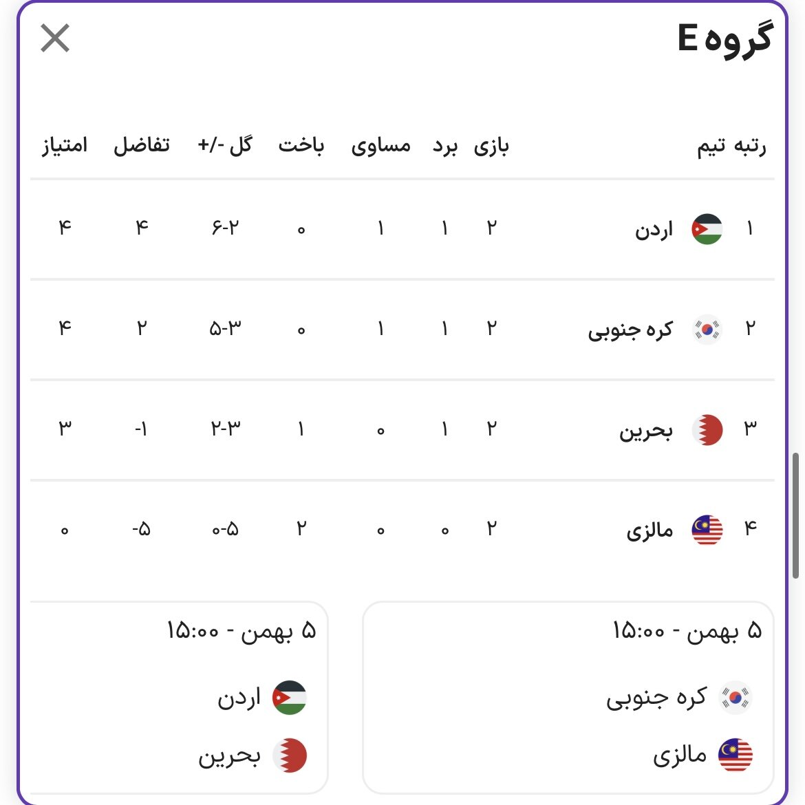 بررسی احتمالات صعود تیمهای قاره کهن / یکهشتم جذاب در انتظار فوتبال آسیا