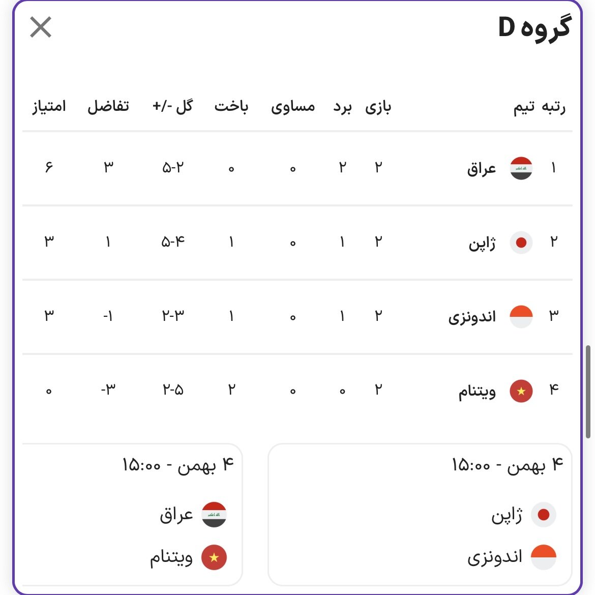 بررسی احتمالات صعود تیمهای قاره کهن / یکهشتم جذاب در انتظار فوتبال آسیا