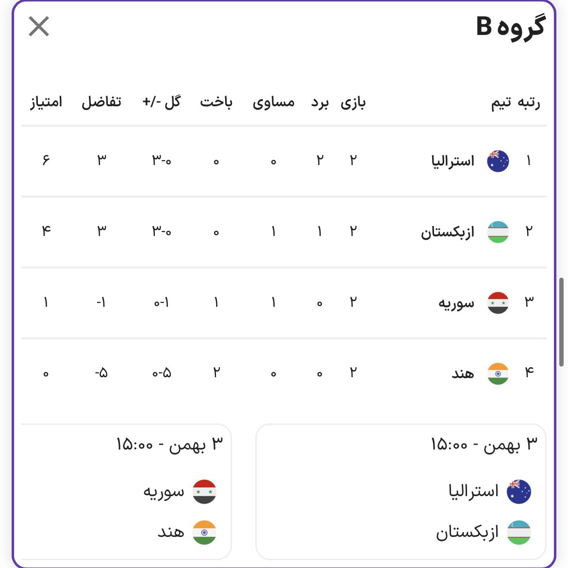 بررسی احتمالات صعود تیمهای قاره کهن / یکهشتم جذاب در انتظار فوتبال آسیا