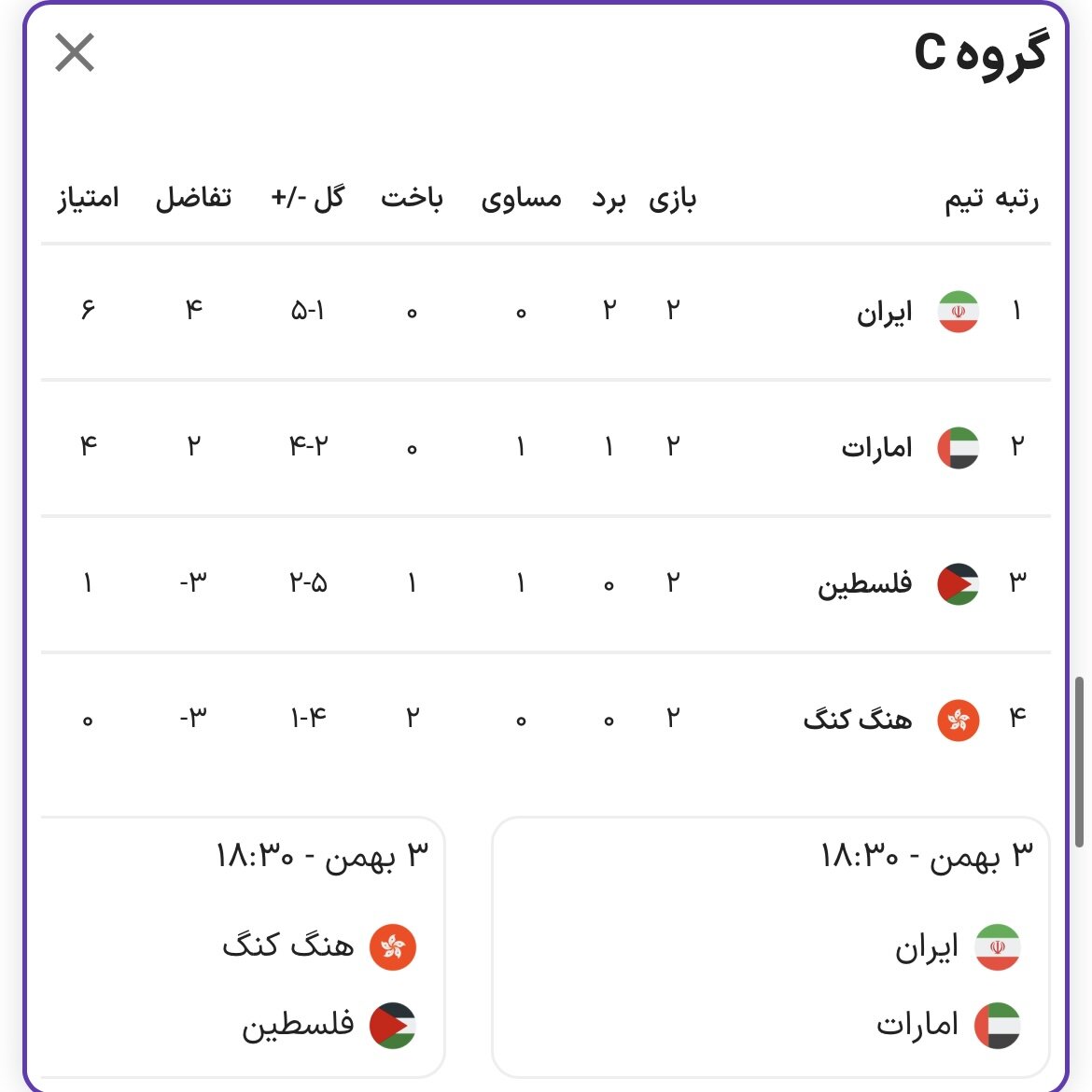 بررسی احتمالات صعود تیمهای قاره کهن / یکهشتم جذاب در انتظار فوتبال آسیا