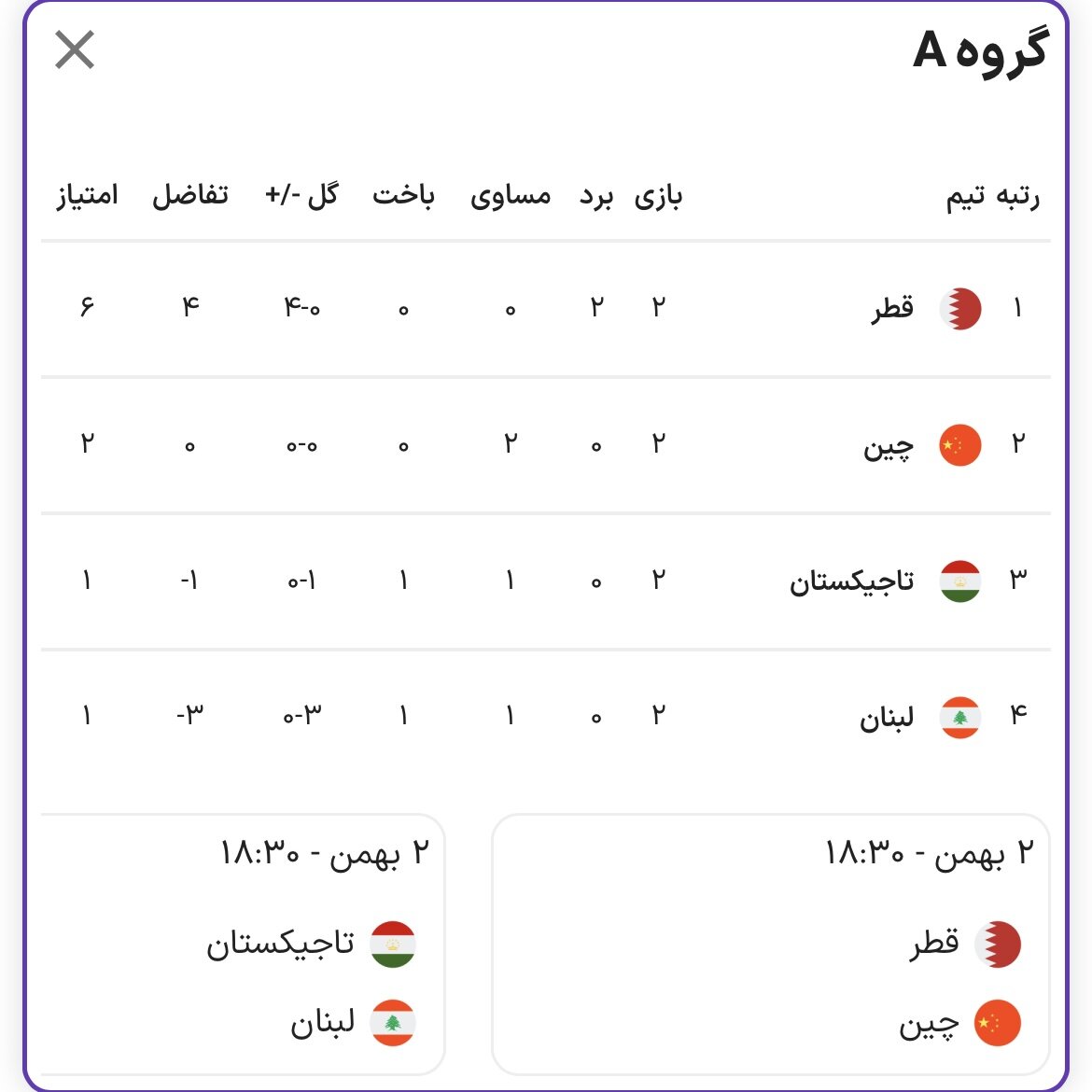 بررسی احتمالات صعود تیمهای قاره کهن / یکهشتم جذاب در انتظار فوتبال آسیا