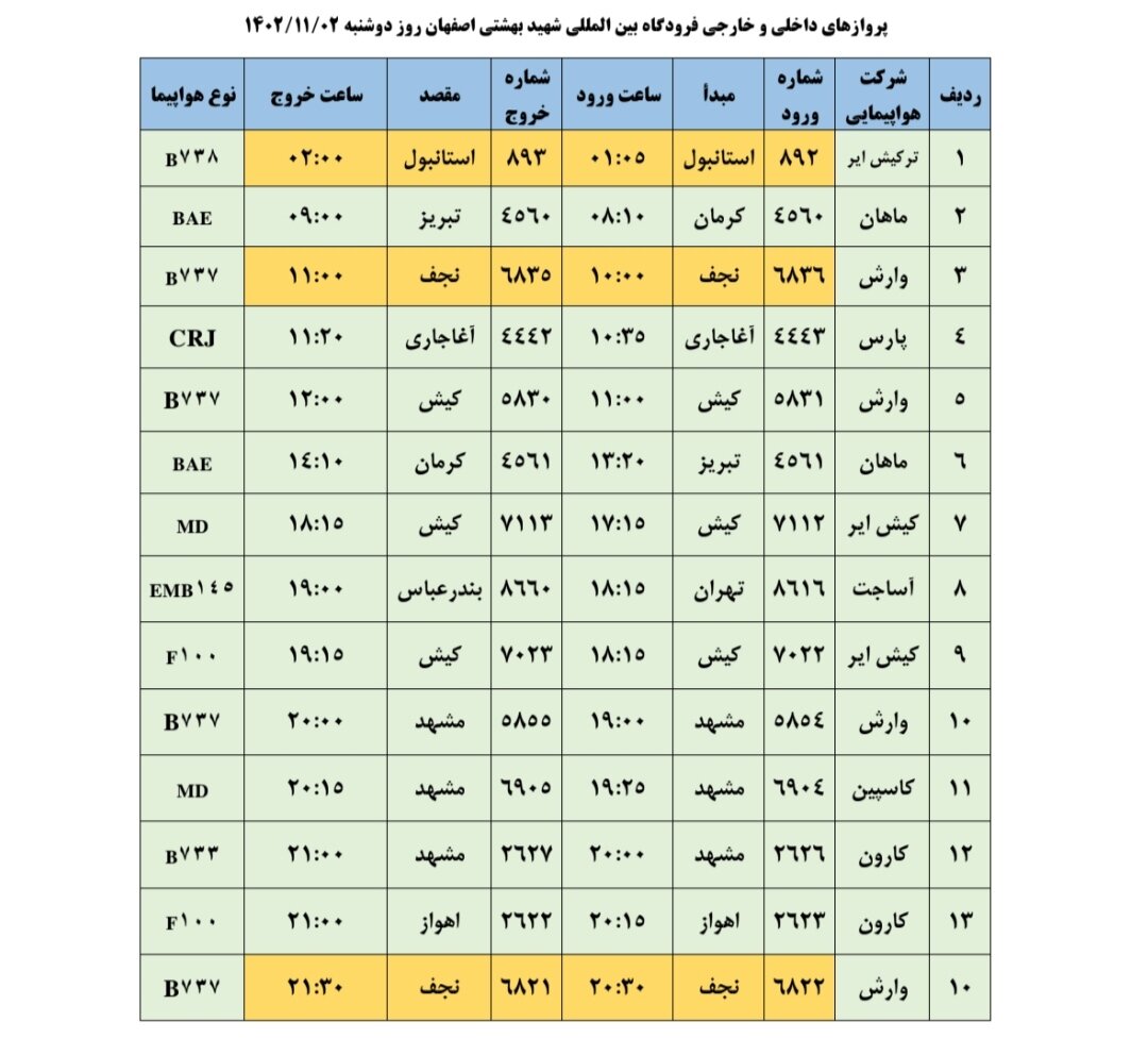 برنامه پروازهای فرودگاه اصفهان امروز ۲ بهمن ۱۴۰۲ + جدول