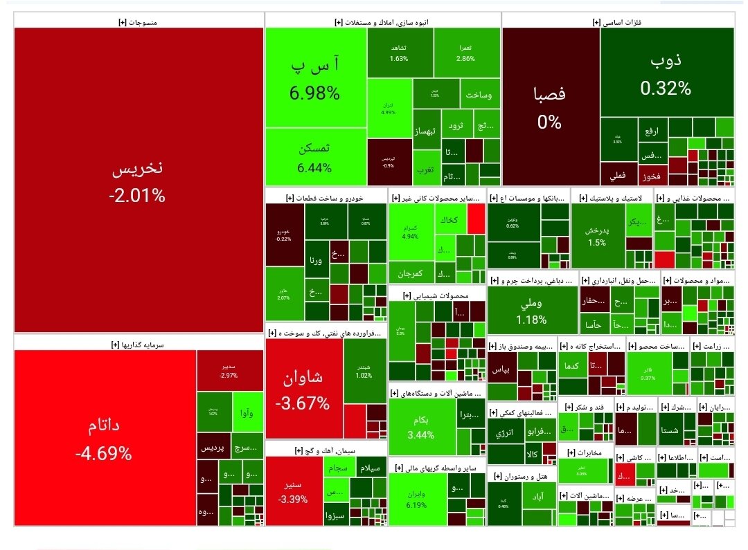 بورس امروز ۲ بهمن ۱۴۰۲ + شاخص و نمای بازار