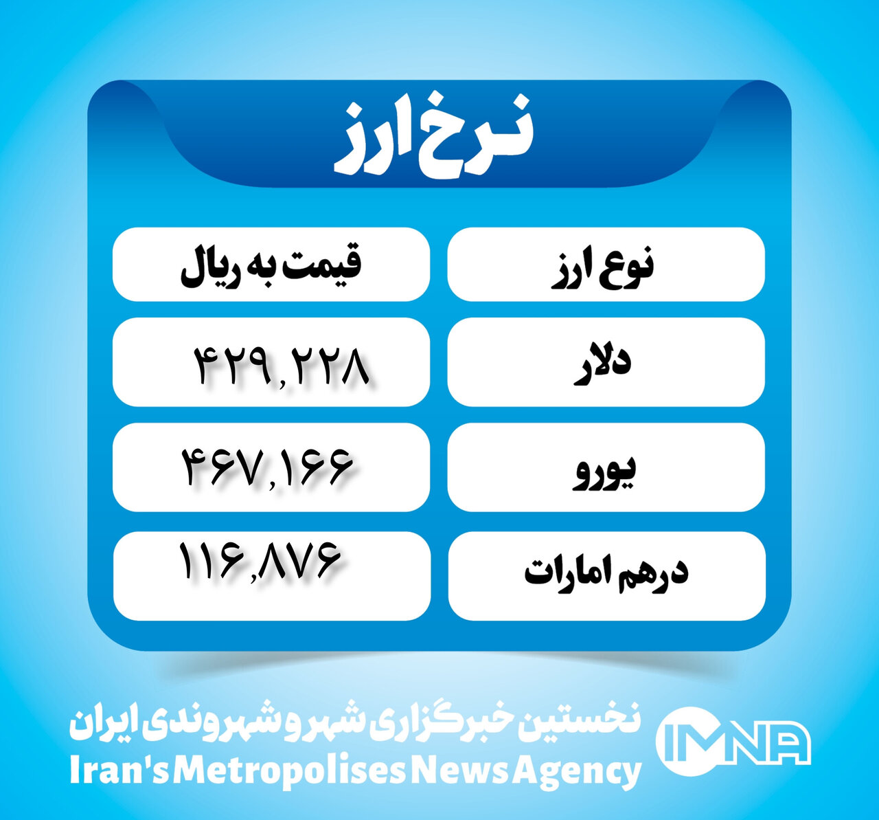 قیمت دلار امروز ۲ بهمن ۱۴۰۲