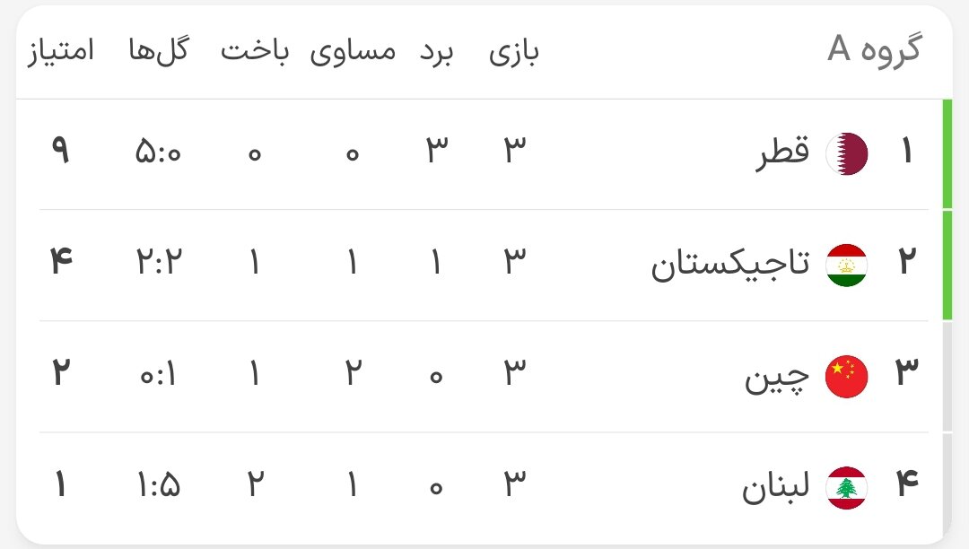 کامبک تاجیکستان برای تقابل احتمالی با ایران
