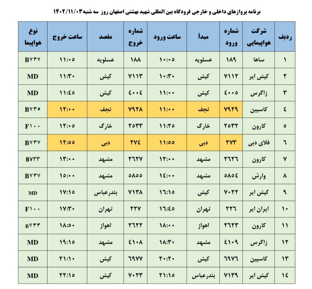 برنامه پروازهای فرودگاه اصفهان امروز ۳ بهمن ۱۴۰۲ + جدول