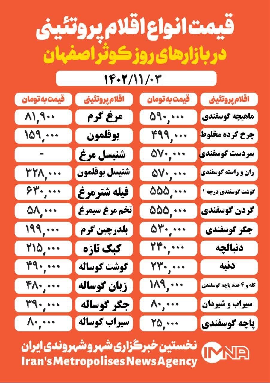 قیمت مرغ و گوشت امروز ۳ بهمن ۱۴۰۲ + جدول