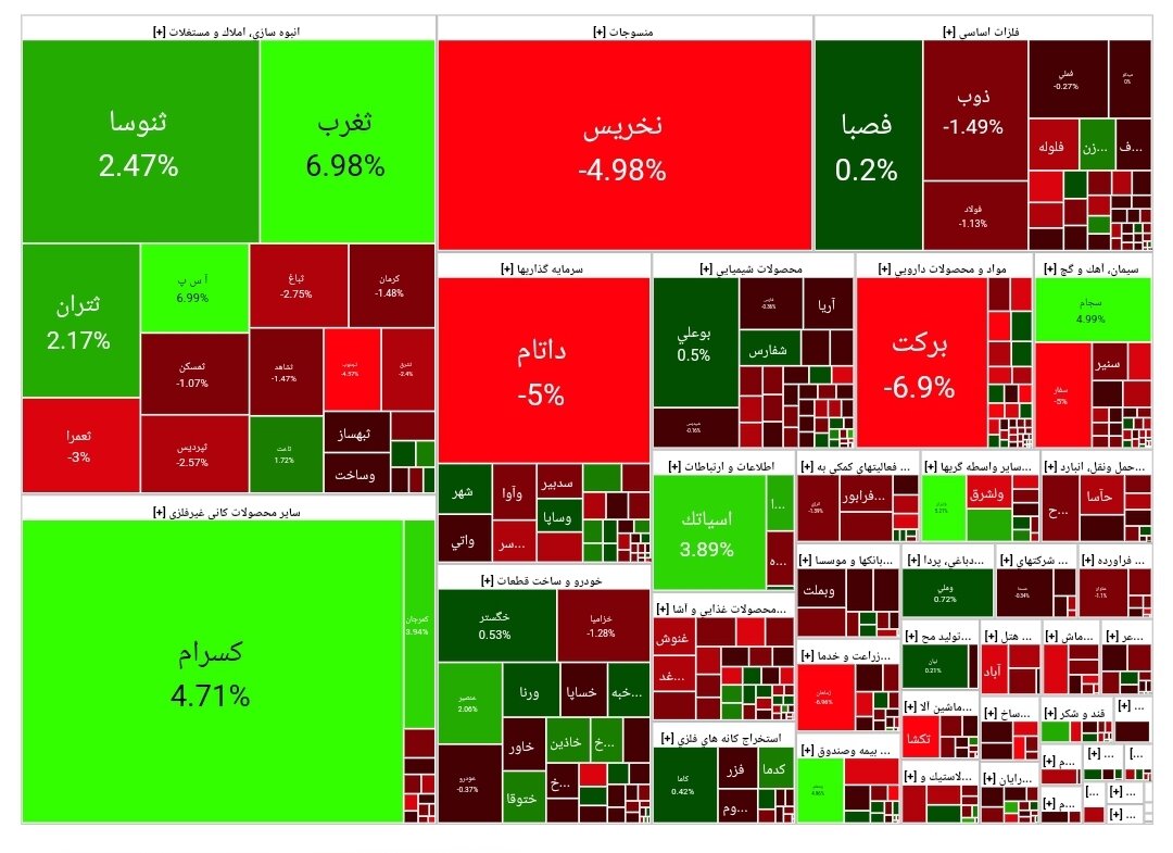 بورس امروز ۳ بهمن ۱۴۰۲ + شاخص و نمای بازار