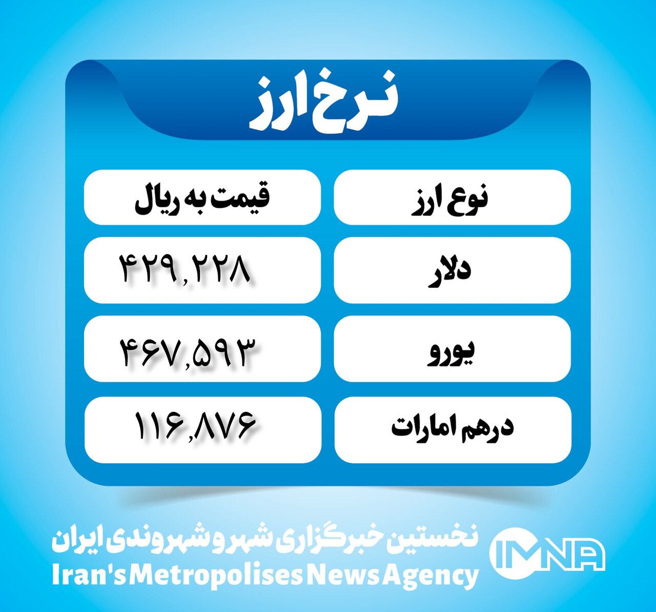 قیمت دلار امروز ۳ بهمن ۱۴۰۲