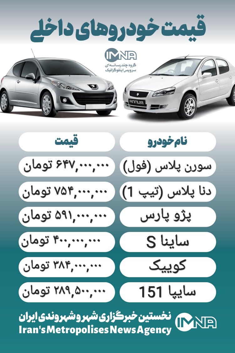 قیمت خودرو امروز ۳ بهمن + جدول