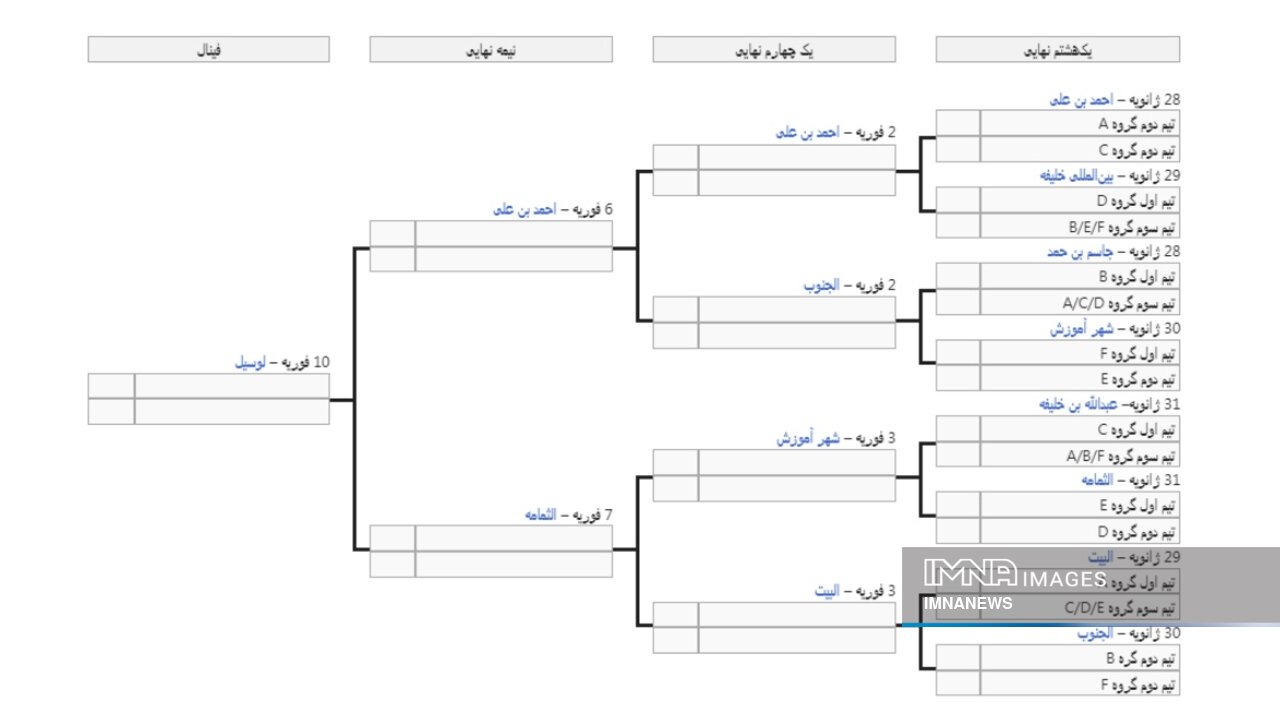 جدول حذفی جام ملت های آسیا ۲۰۲۳ + حریفان احتمالی مرحله یک هشتم ایران و امارات