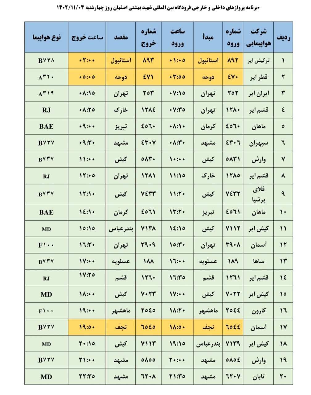 برنامه پروازهای فرودگاه اصفهان امروز ۴ بهمن ۱۴۰۲ + جدول